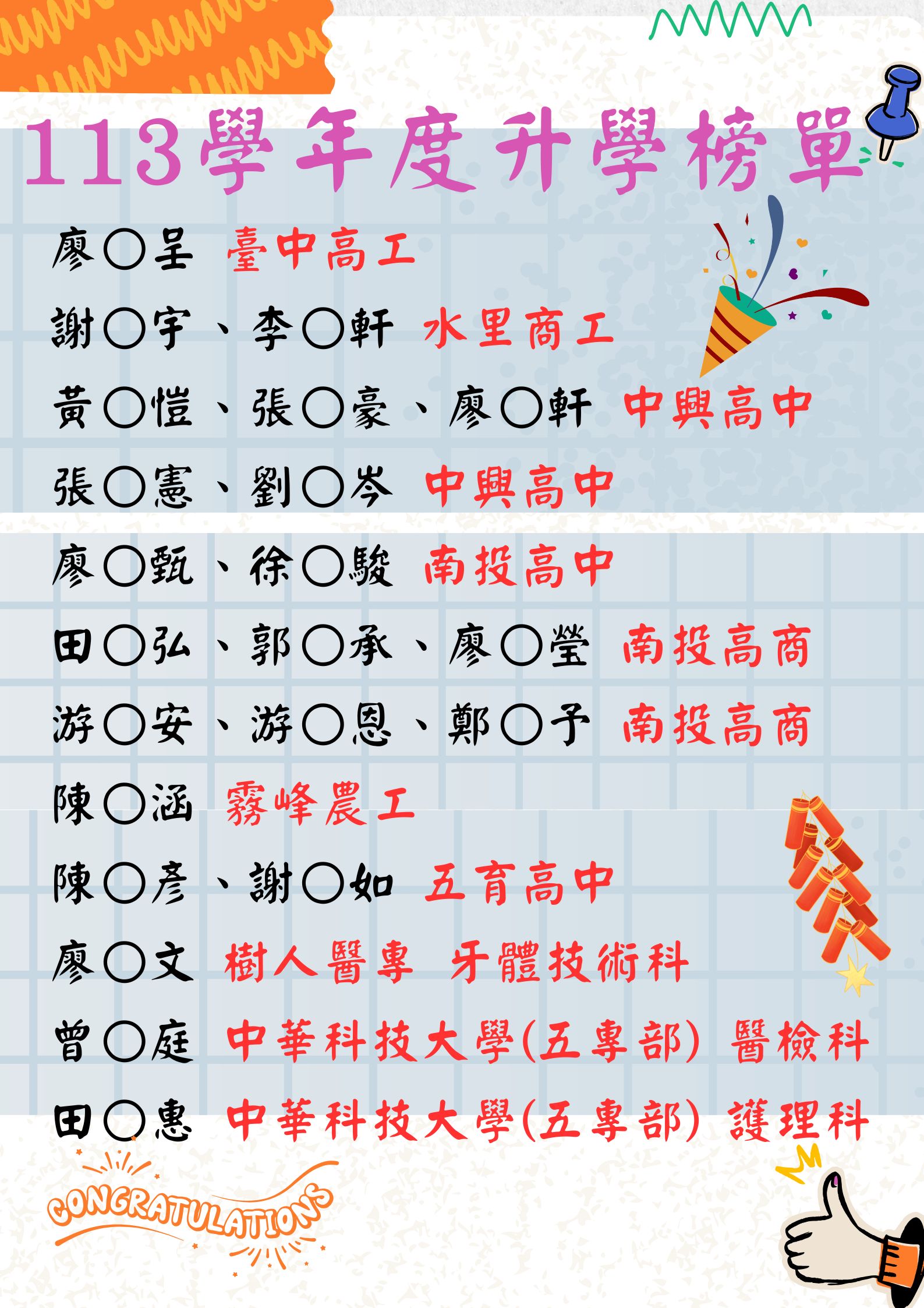 113學年度升學榜單